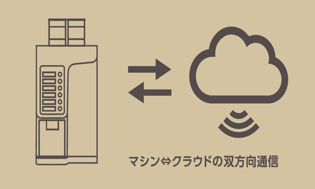 クラウドプラットフォームとマシン専用IoTモジュールを連動することで、お客様とマシンを通じたコミュニケーションを実現します。（オプション）