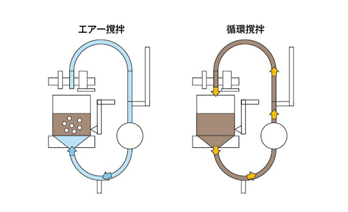 エアー攪拌＆循環撹拌でコンパクトながらスピード抽出